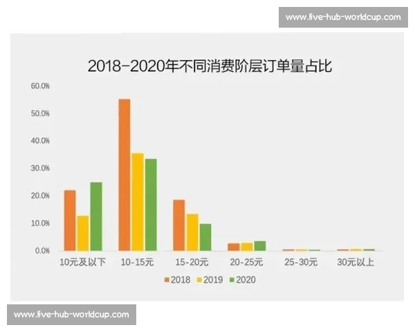 F1电竞背后：数据分析如何颠覆赛道格局