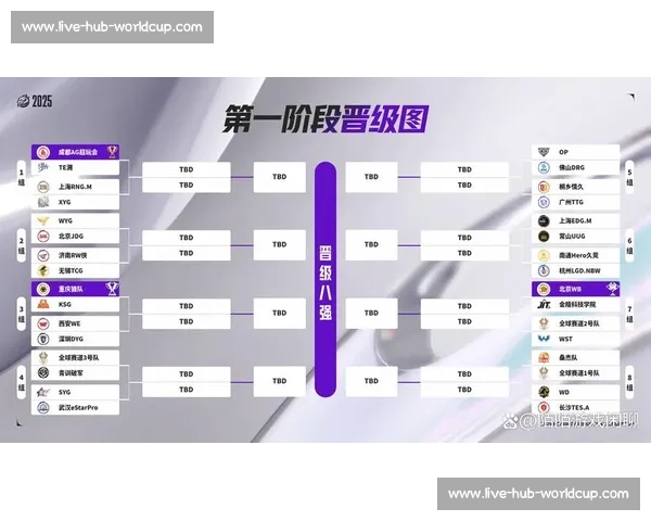 战火重燃!KPL战队实力榜,新一轮的王者争霸已开启! 战火重燃!KPL战队实力榜,新一轮的王者争霸已开启!